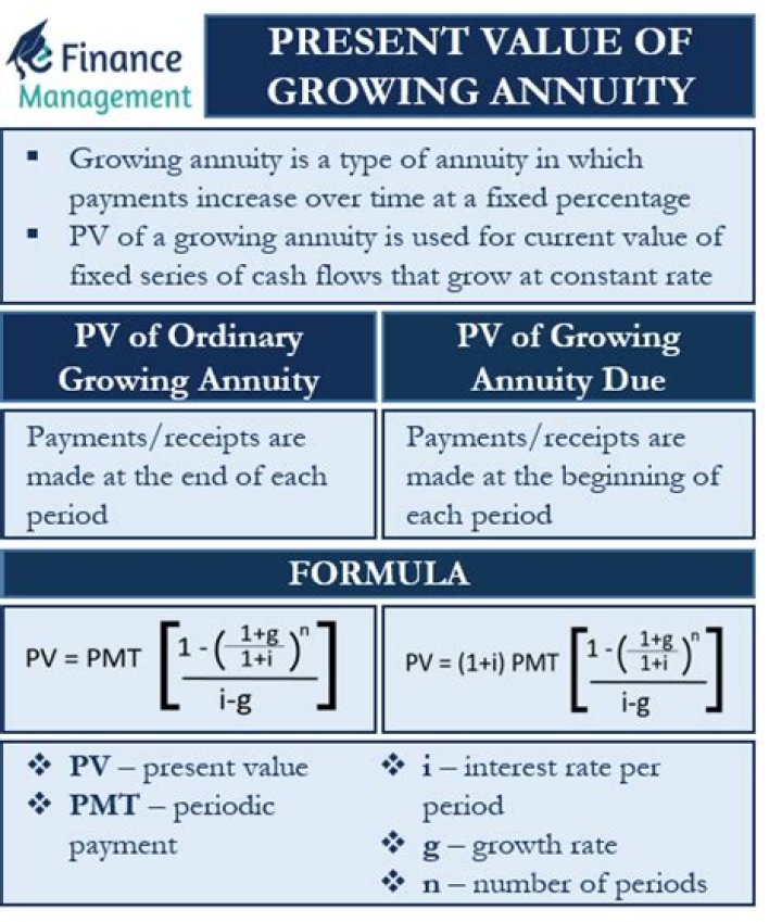 Why do we calculate present value of annuity?