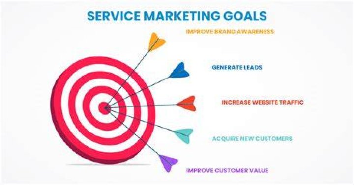 Why do we need marketing as a service?