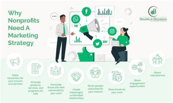 Why do you need a marketing expert?