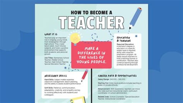 Why do you want to become a CSI?