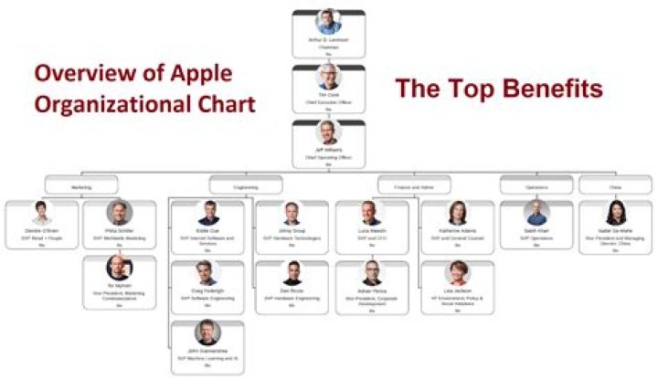 Why does Apple use hierarchical structure?