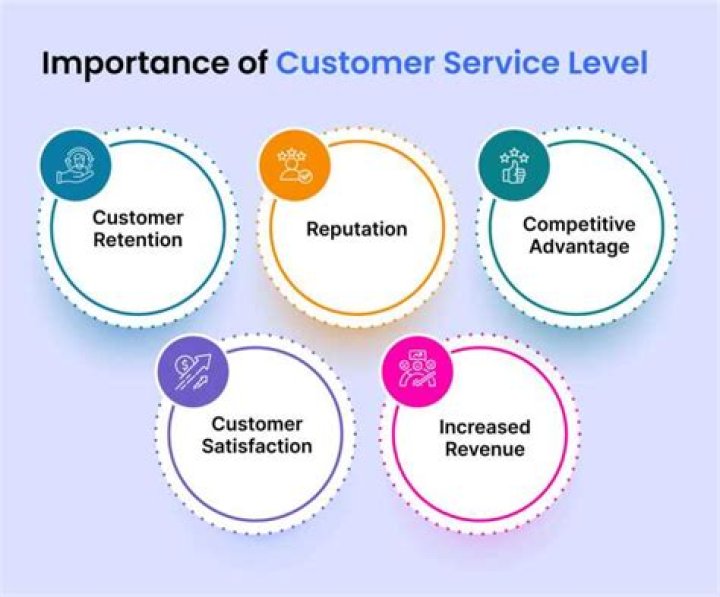 Why good customer is important?