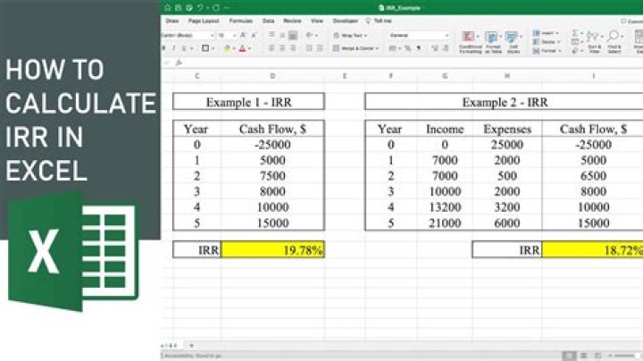 Why IRR is calculated?