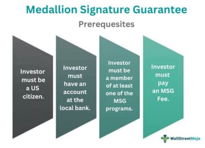 Why is a Medallion Signature Guarantee required?