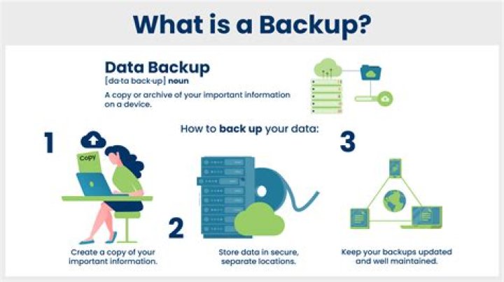 Why is backing up computer data important?