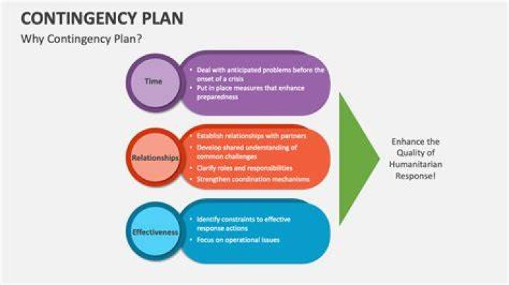 Why is contingency plan an important planning technique explain?