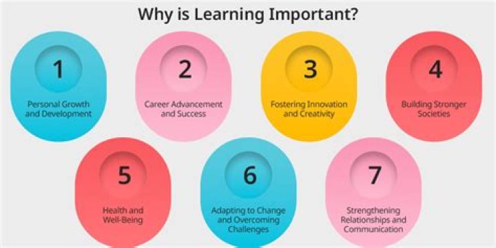 Why is corporate learning important?
