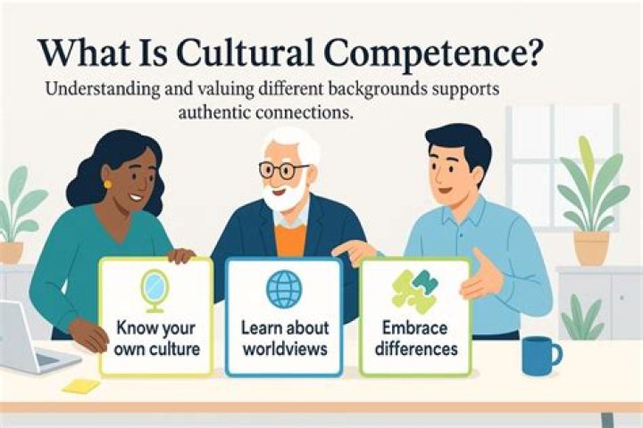 Why is cultural change necessary?