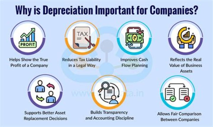 Why is depreciation not on the income statement?