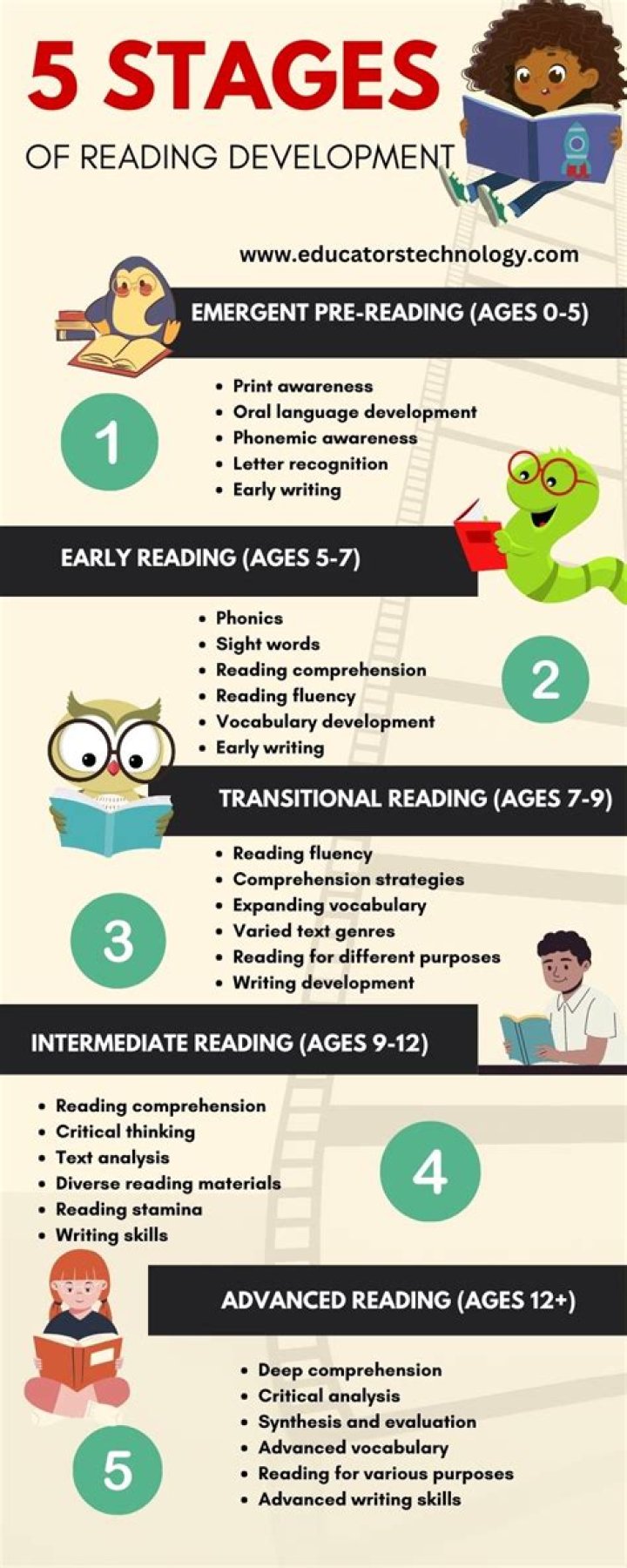 Why is developmental reading important?