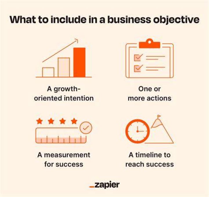 Why is earning profit is only one of the objective of business?