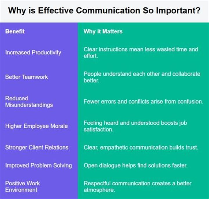 Why is goodwill so important to business communication?