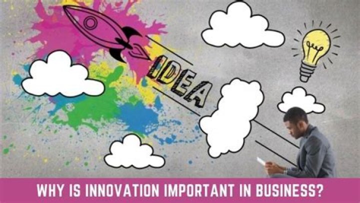 Why is innovation important for business?