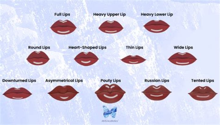 Why is it called lip Service?
