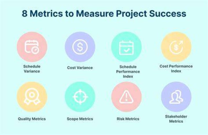 Why is it difficult to measure performance in the public sector?