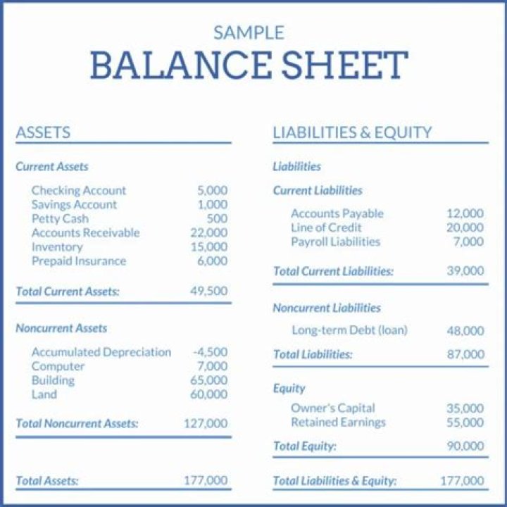 Why is it important for a balance sheet to balance?