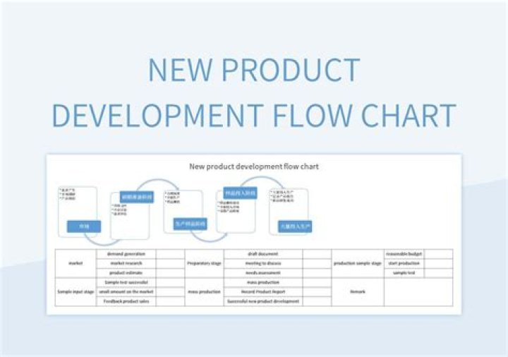Why is it important for a company to develop new products?