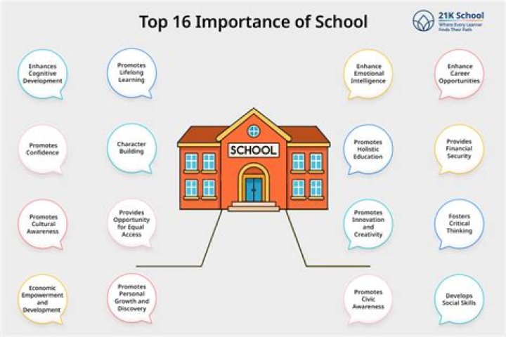 Why is it important for a school to have a website?