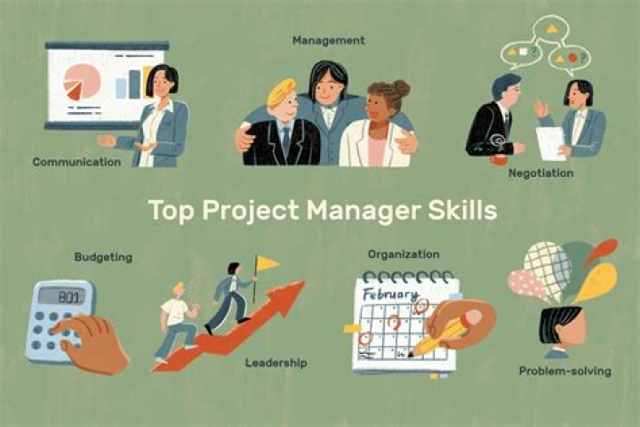 Why is it important for managers to plan in advance?
