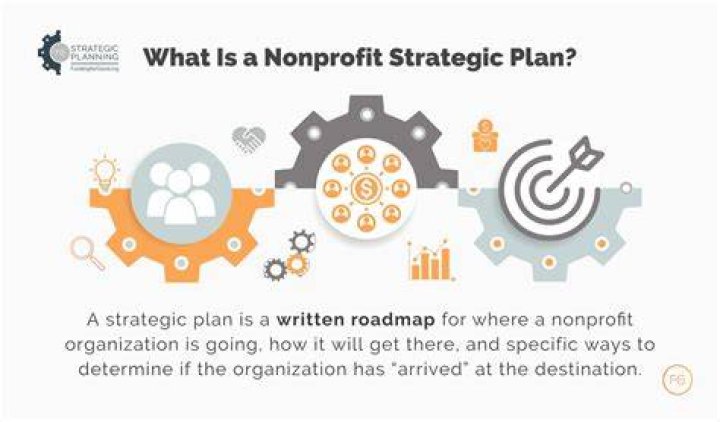 Why is it important for nonprofits to have strategic plans?