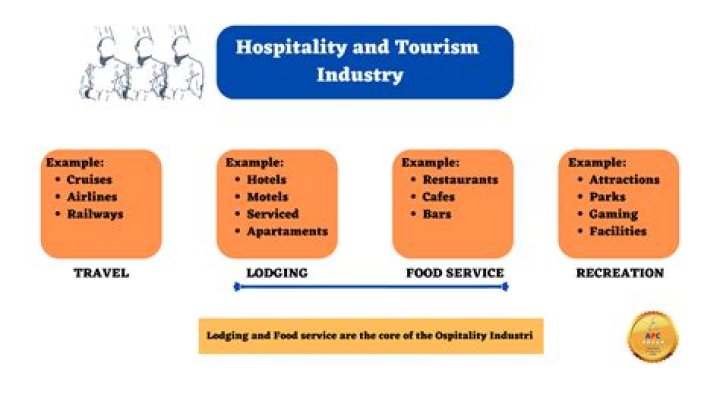 Why is it important that the hospitality sectors of the tourism industry work together?