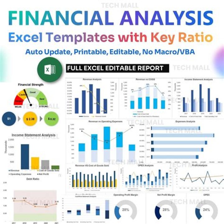 Why is it important to Analyse financial performance?