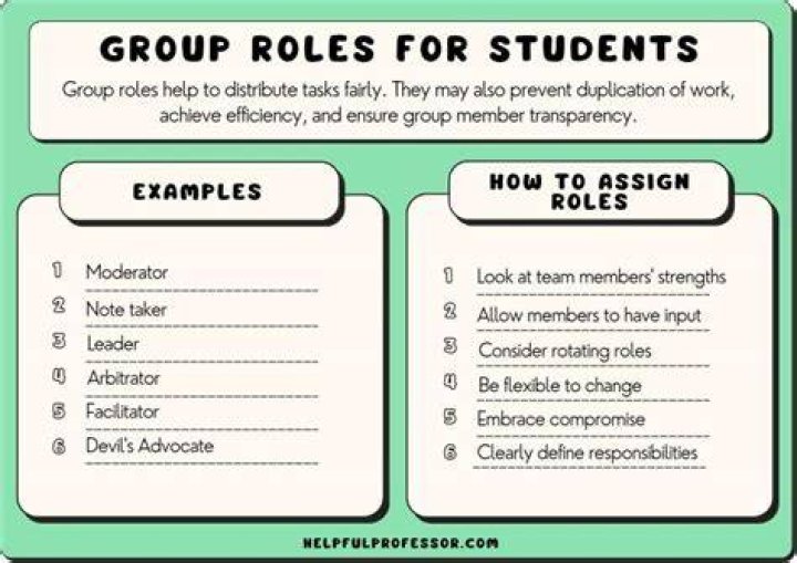 Why is it important to assign roles?
