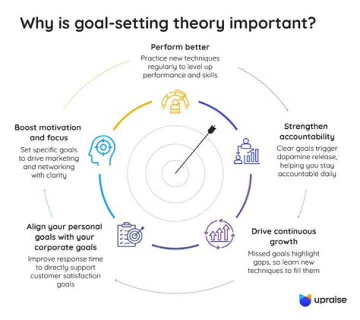 Why is it important to continue innovation?