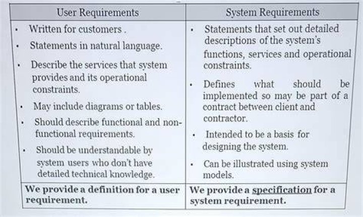 Why is it important to distinguish between user requirements and system requirements?