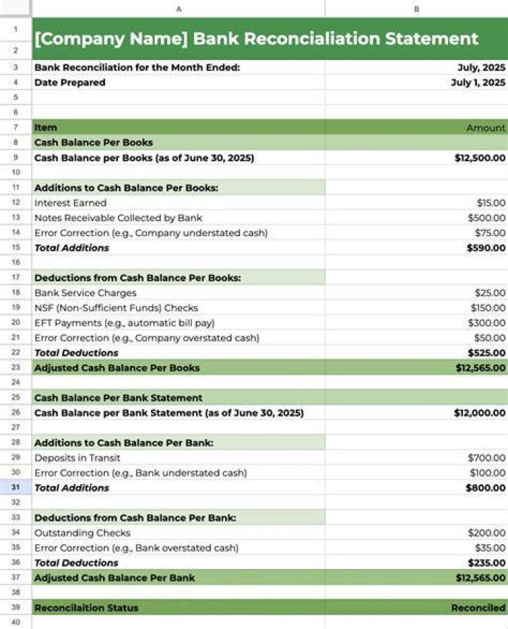 Why is it important to identify discrepancies in a bank reconciliation exercise?