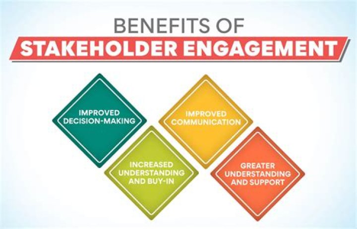 Why is it important to involve stakeholders?