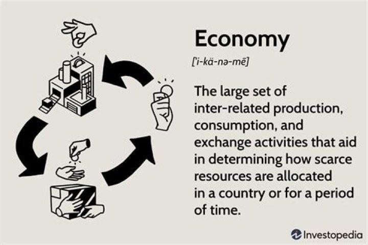 Why is it important to know about economics?