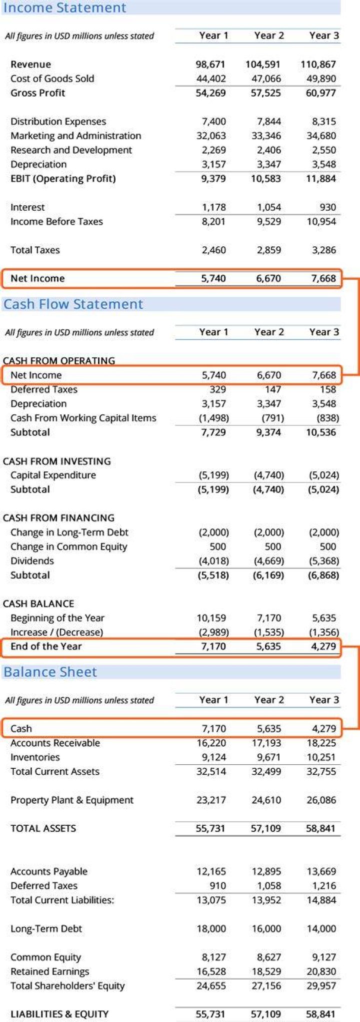 Why is it important to present financial statements in comparative years?