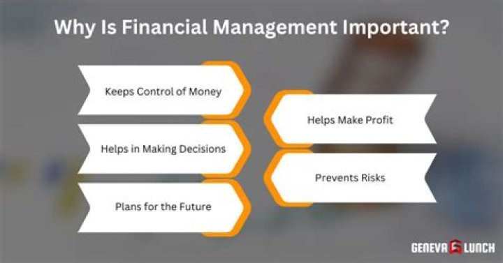 Why is it important to study financial management?