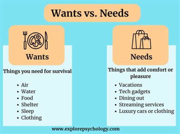 Why is it important to understand customer needs and wants?
