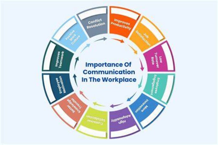 Why is it important to understand models of communication?
