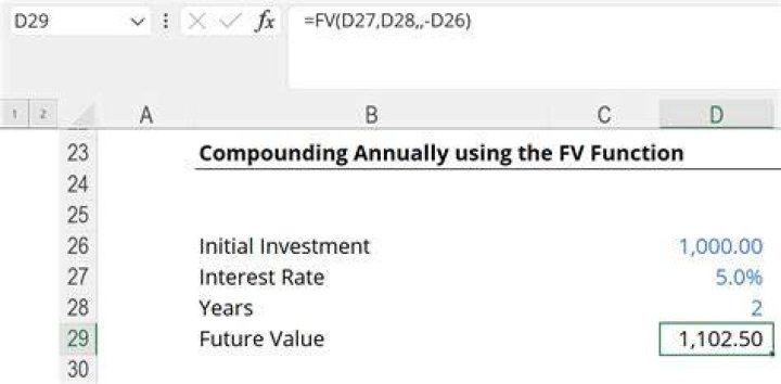 Why is it important to understand the calculations for FV and PV of monetary sums?