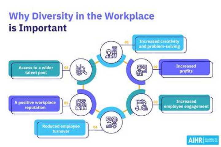 Why is knowledge important in the workplace?