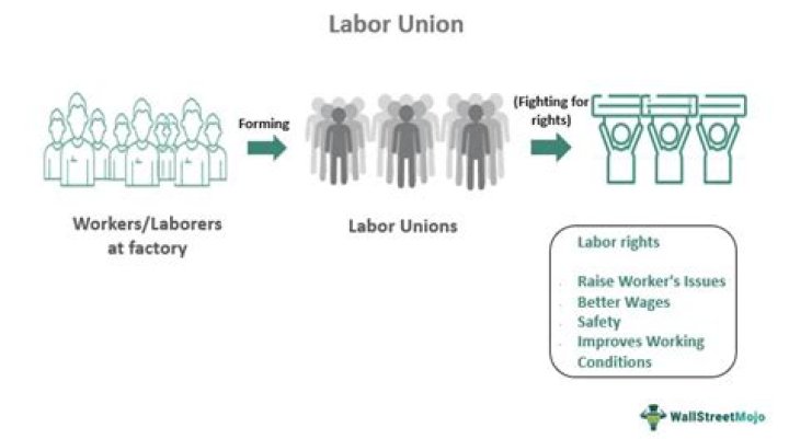 Why is labor important to a business?
