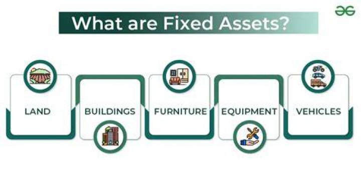Why is land not a fixed asset?