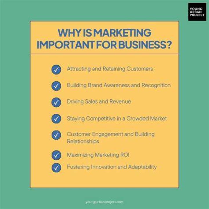Why is marketing so important to a business?
