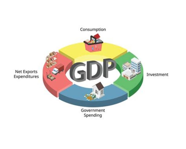Why is measuring GDP difficult?