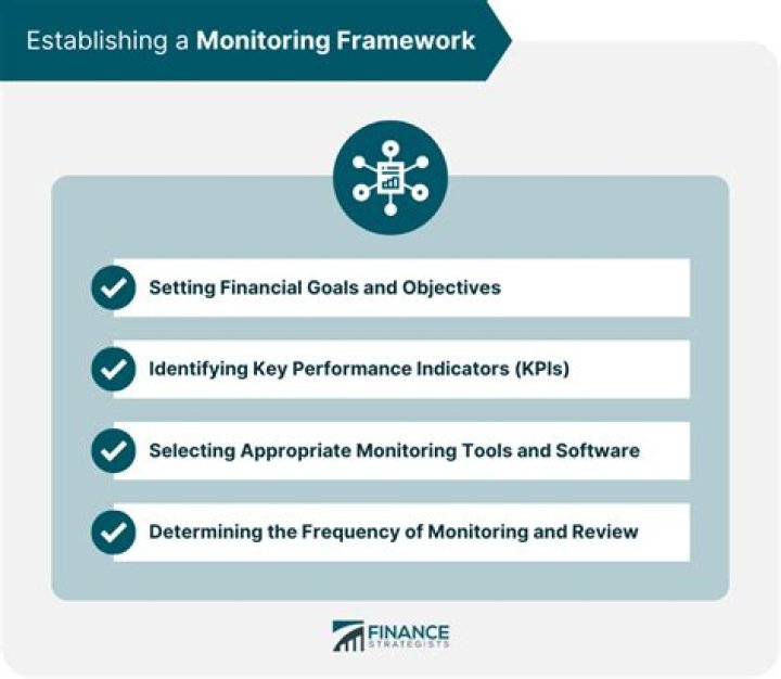 Why is monitoring financial performance important?