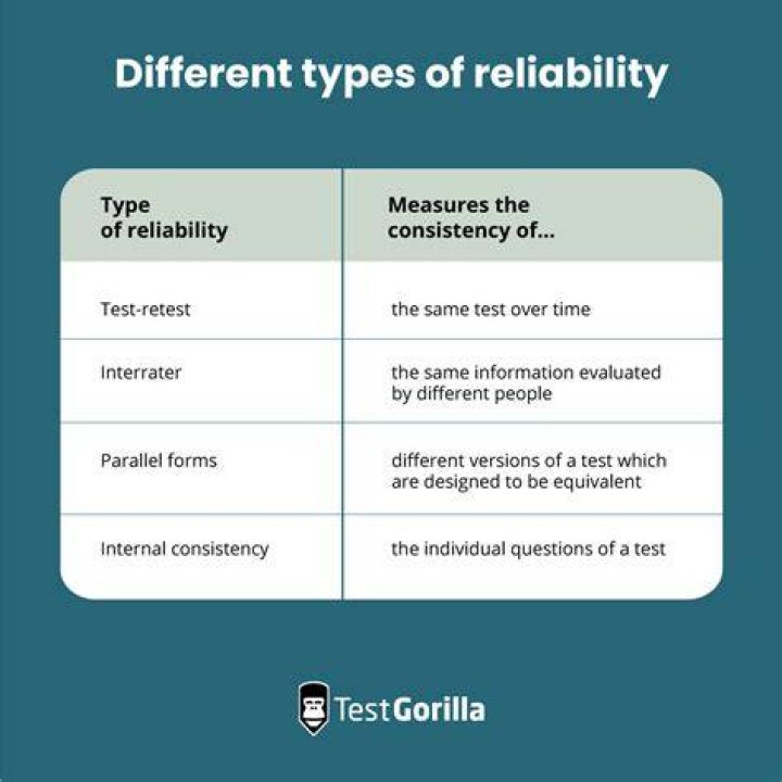 Why is product reliability important?