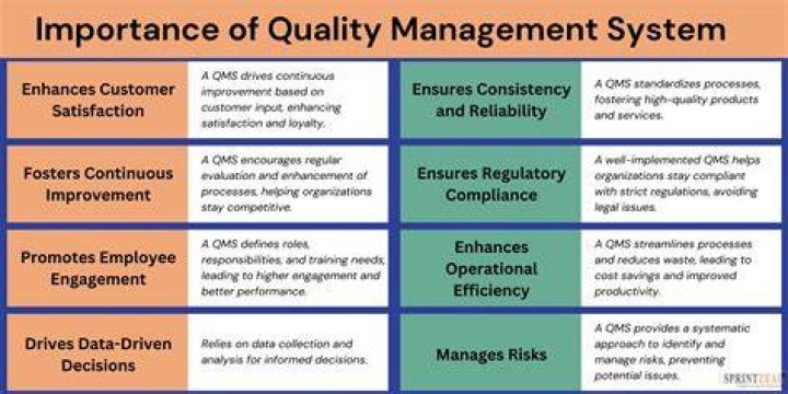 Why is quality important in operations management?