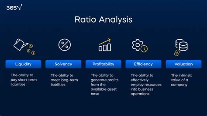 Why is ratio analysis useful?