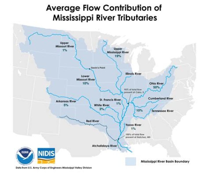 Why is the Mississippi river so important in American history?