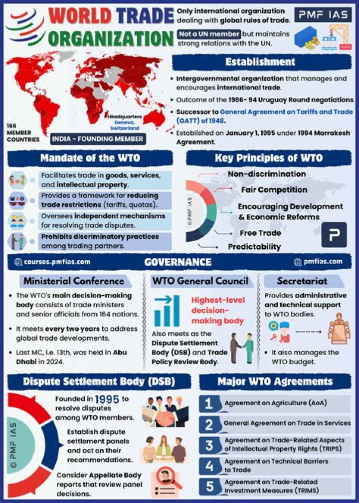 Why is the World Trade Organization so important?