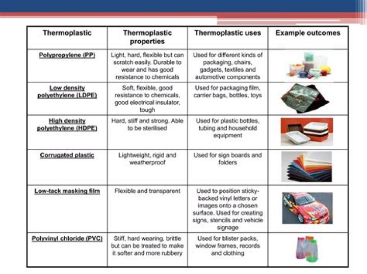 Why is thermoplastic commonly used?
