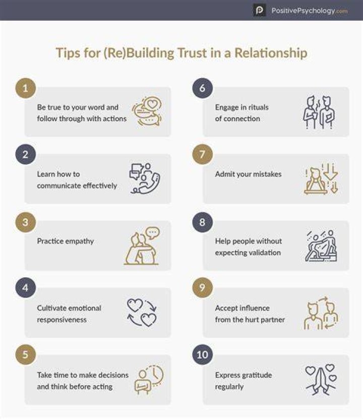 Why is trust important in a professional relationship?